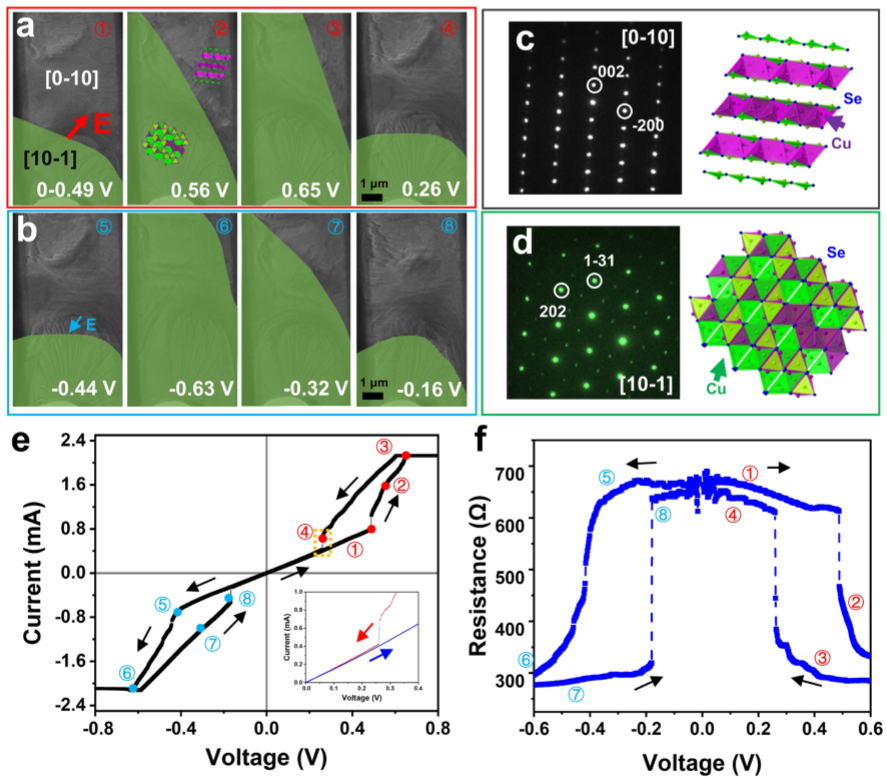 微觀結(jié)構(gòu)與物性測量的對應(yīng)關(guān)系 