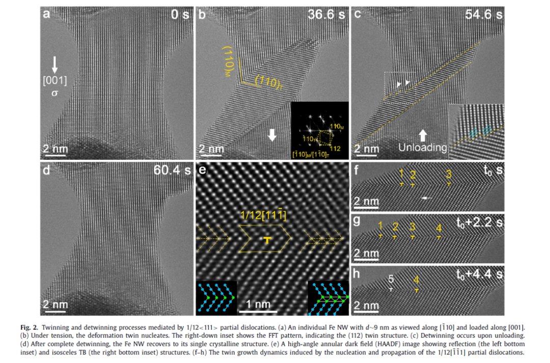 部分位錯(cuò)調(diào)制的孿生（Twinning）和去孿生（Detwinning）過程觀察