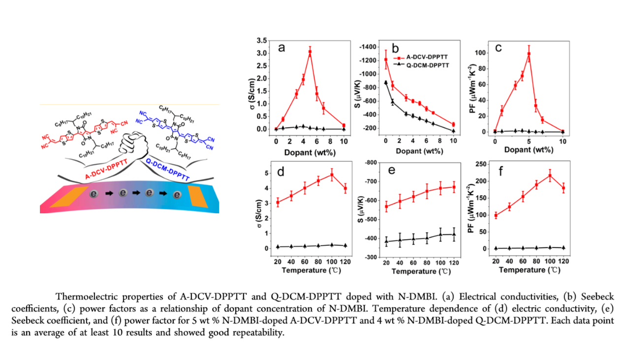 利用真空溫差熱臺(tái)測(cè)量材料的熱電性能