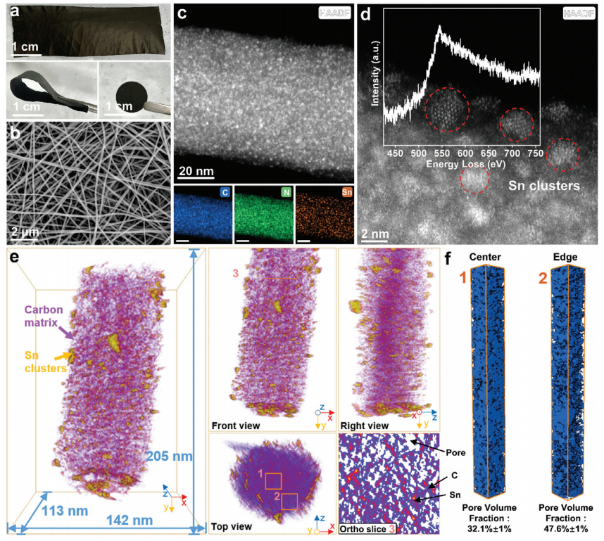 Sn-CNF電極的光學(xué)圖像、形貌特征和三維重建