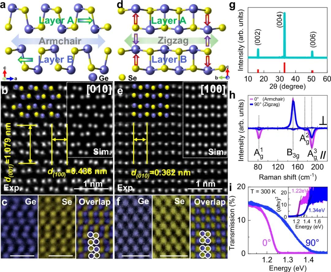 GeSe的結(jié)構(gòu)和光學特性