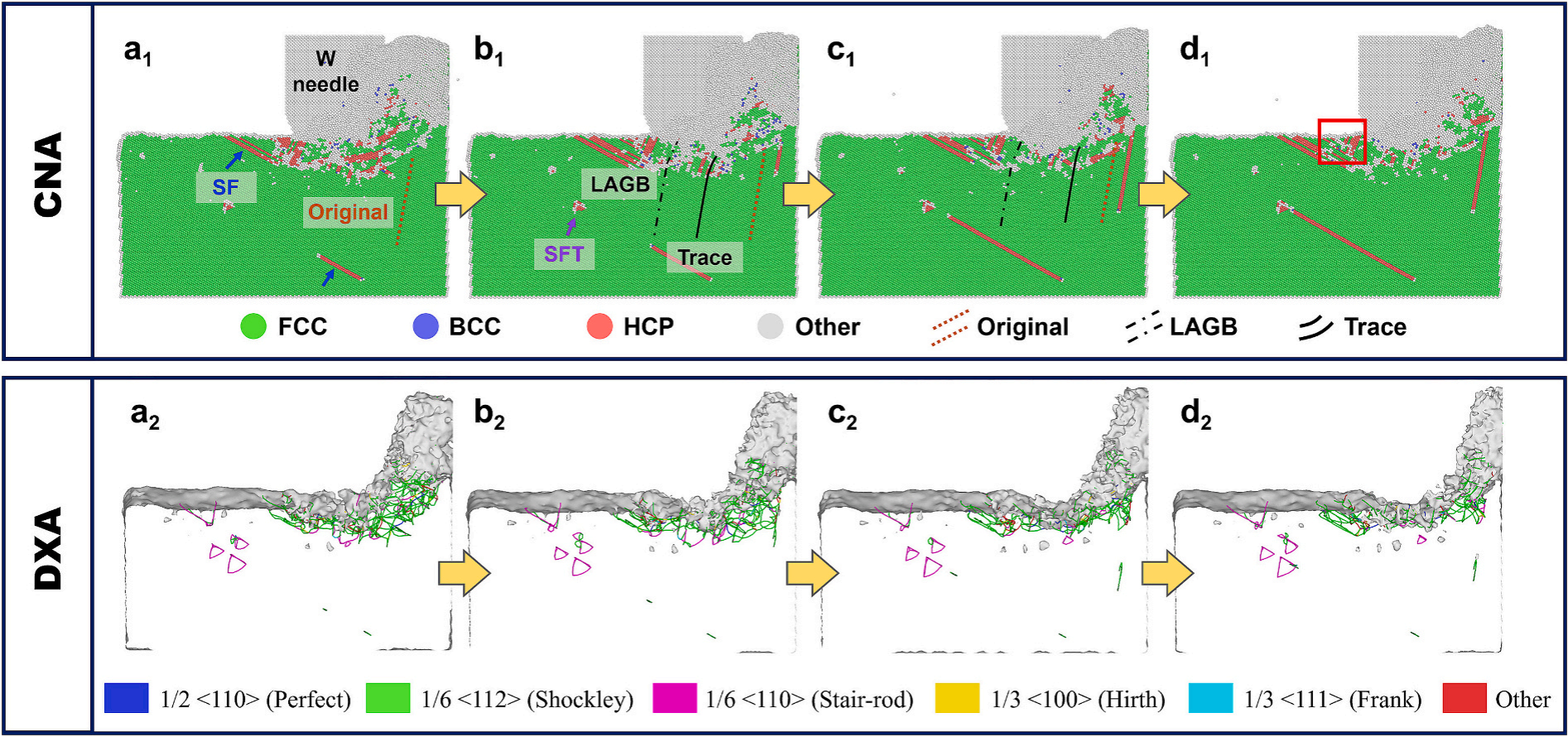 分子動力學(xué)模擬的時序演變快照 分子動力學(xué)模擬的時序演變快照