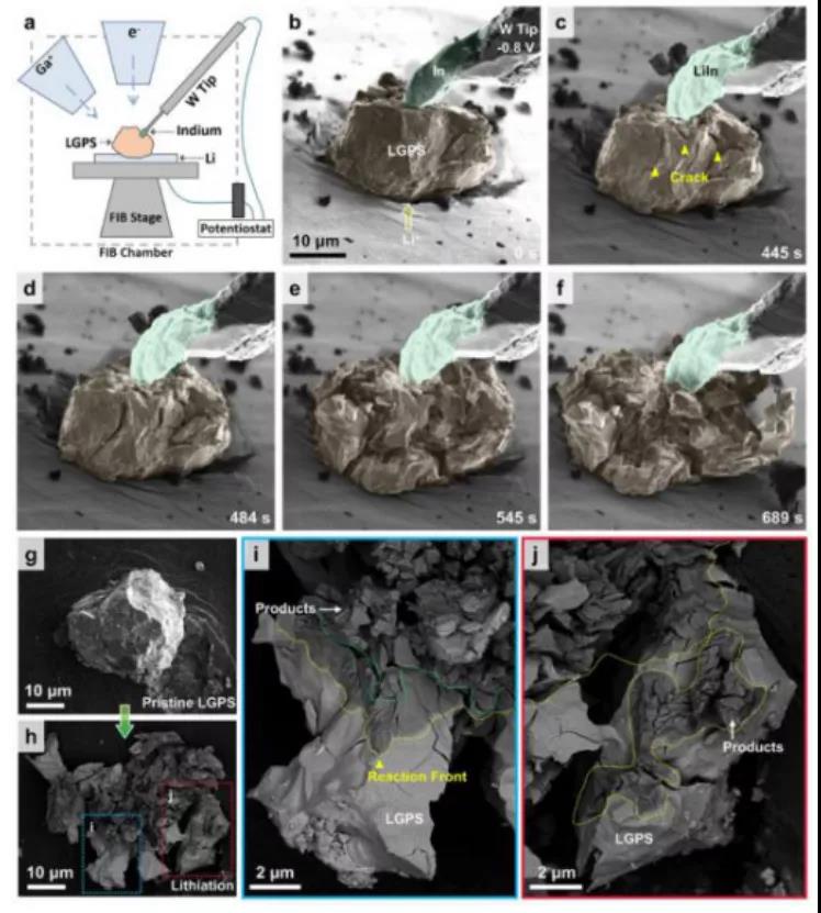 實(shí)驗(yàn)裝置圖，LGPS電解質(zhì)失效過(guò)程及反應(yīng)產(chǎn)物